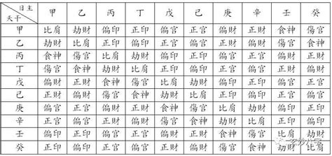 地支十神表|天干地支十神表 十神代表的五行详解